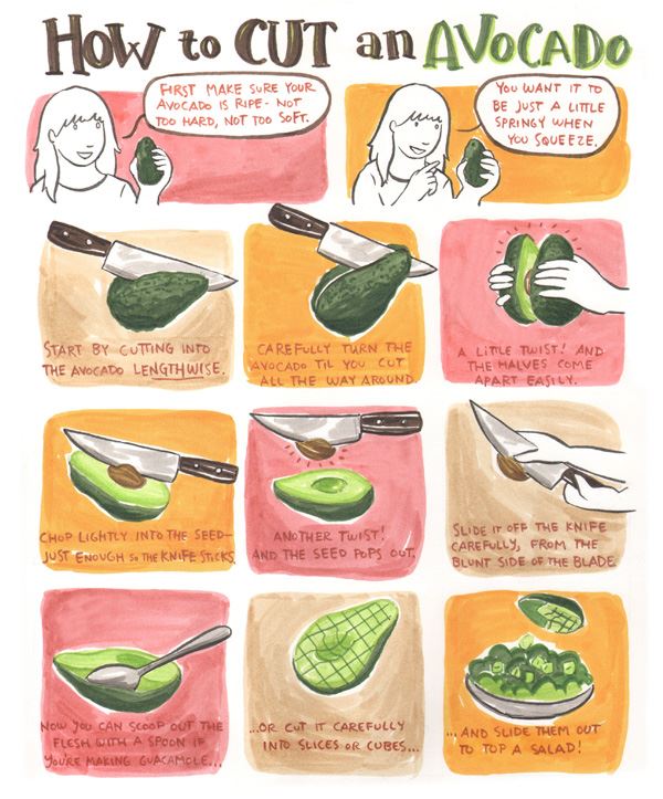 How to cut an avocado How to cut an avocado